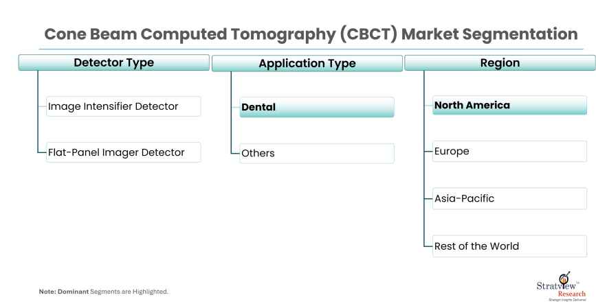 Cone-Beam-Computed-Tomography-CBCT-Market-Report-Features